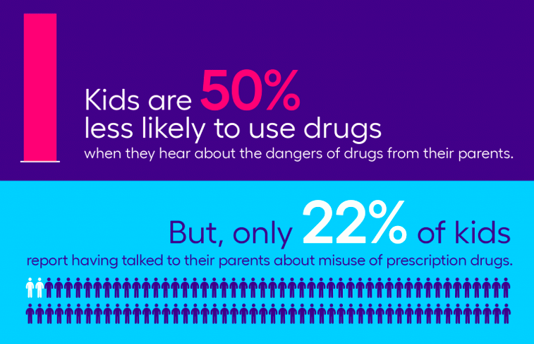 Preventing teen prescription misuse